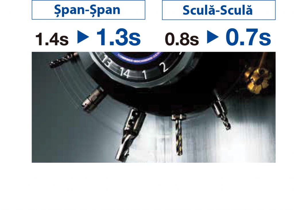 Magazie scule ATC ultra rapidă