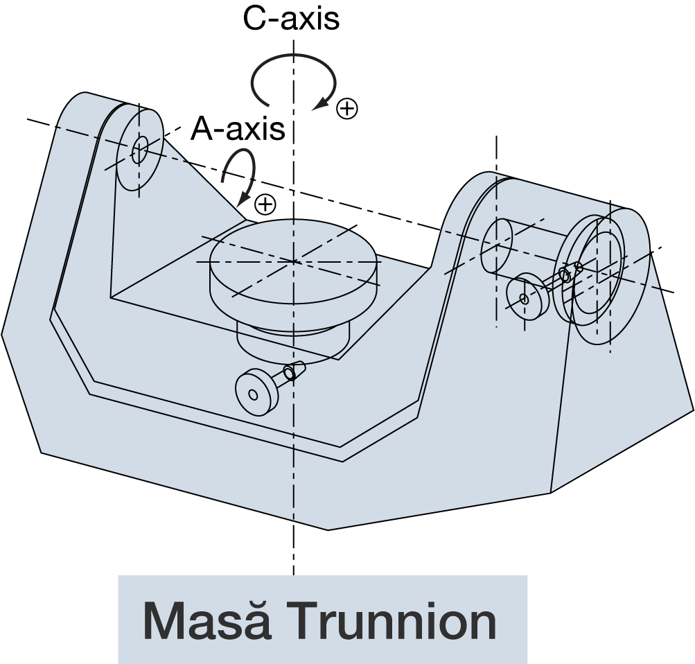 Masa Trunnion - Centru prelucrare vertical GENOS M560V-5AX