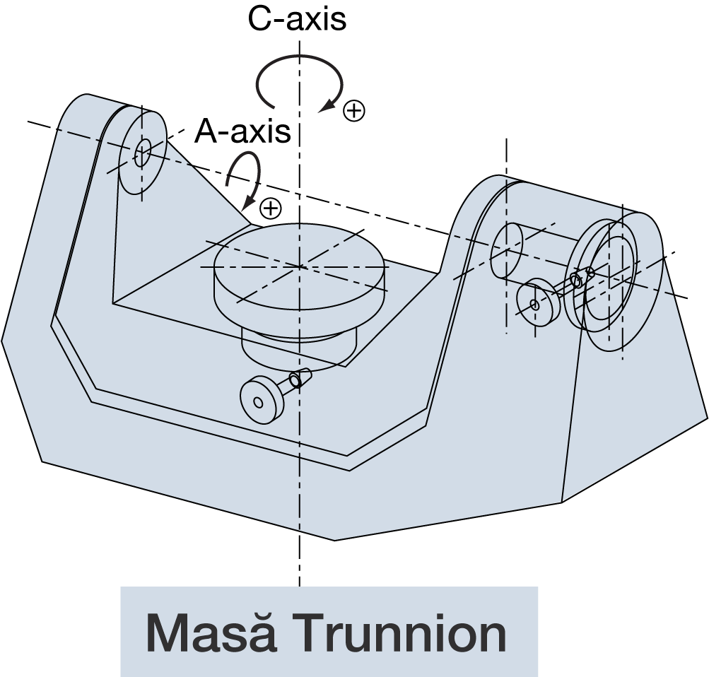 Masa Trunnion - avantaj prelucrare cnc în 5 axe simultan