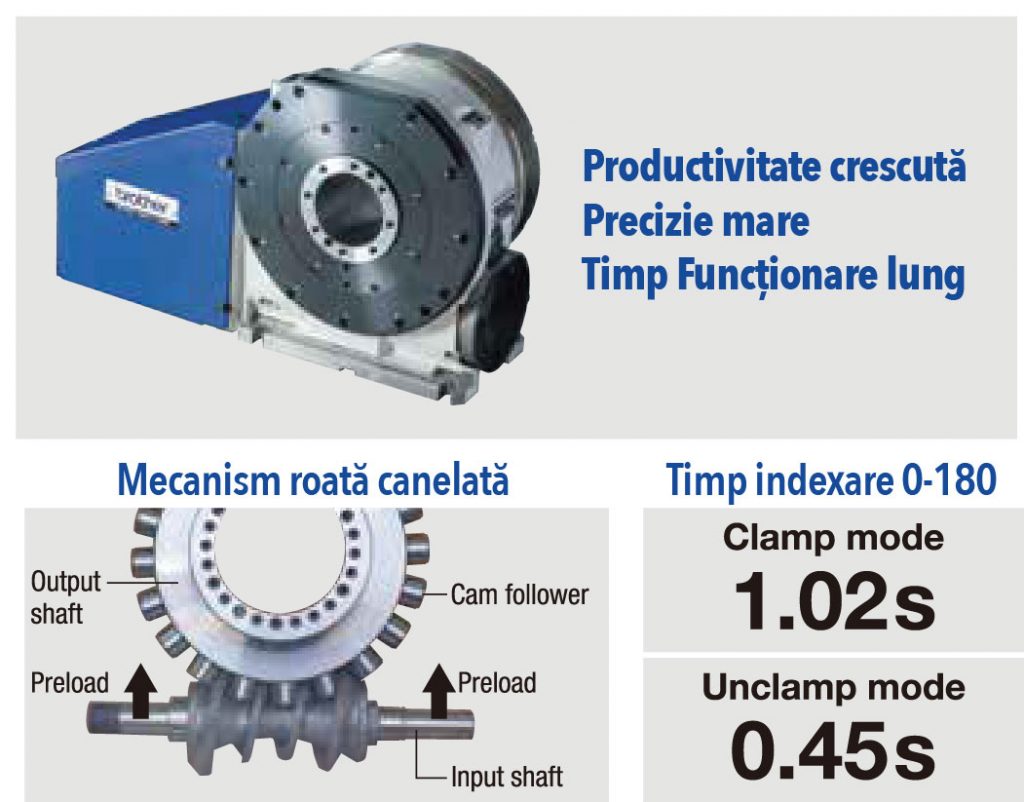 Masă rotativă T-200Ad - Brother cnc