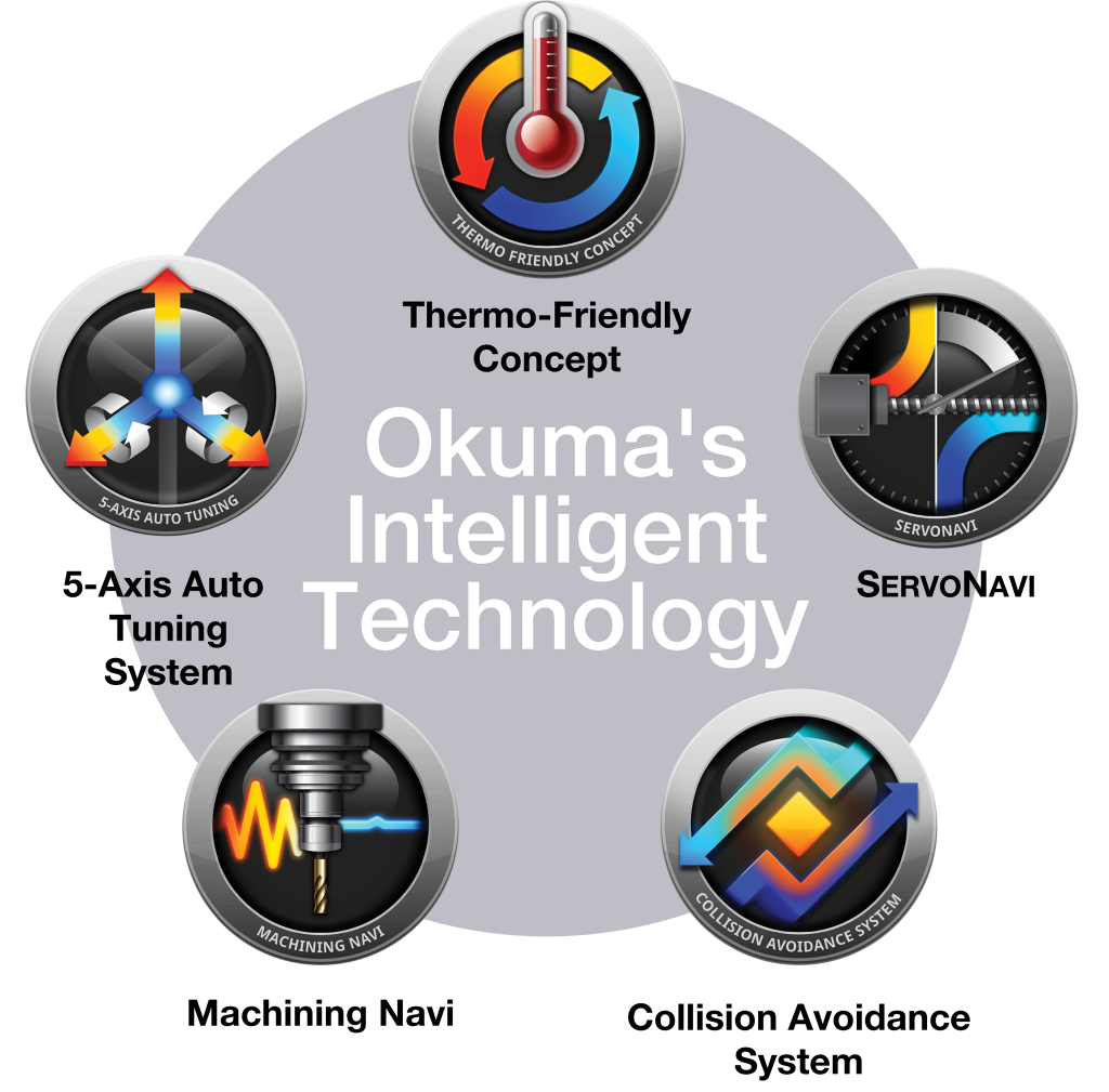  Okuma Intelligent Technology - suita de aplicații pentru optimizarea prelucrării 