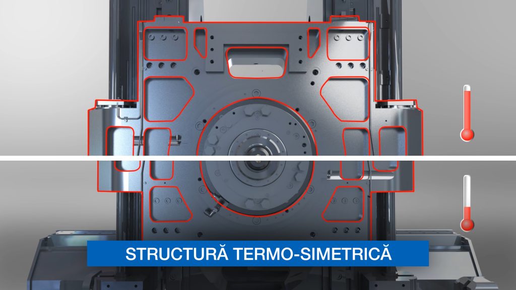 Structura Termo-Simetrică, Thermo-Friendly Concept, compensare deformare termică