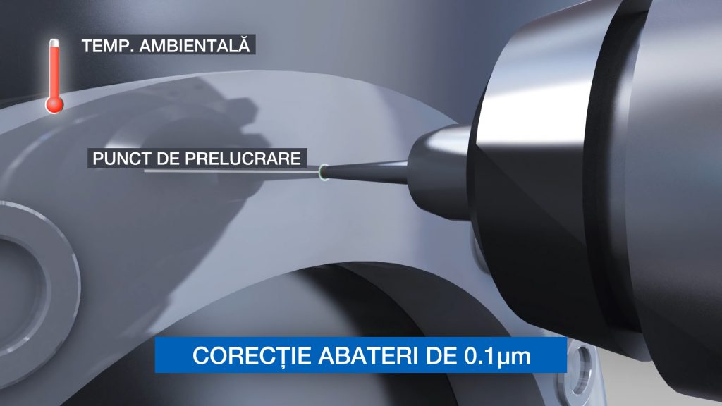 Compensare deformare termică, Thermo-Friendly Concept- prelucrări prin aşchiere CNC