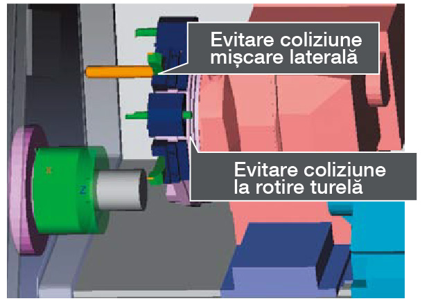 Verificare coliziune în timpul rotirii turelei, deplasare - Sistem anti-coliziune mașini CNC