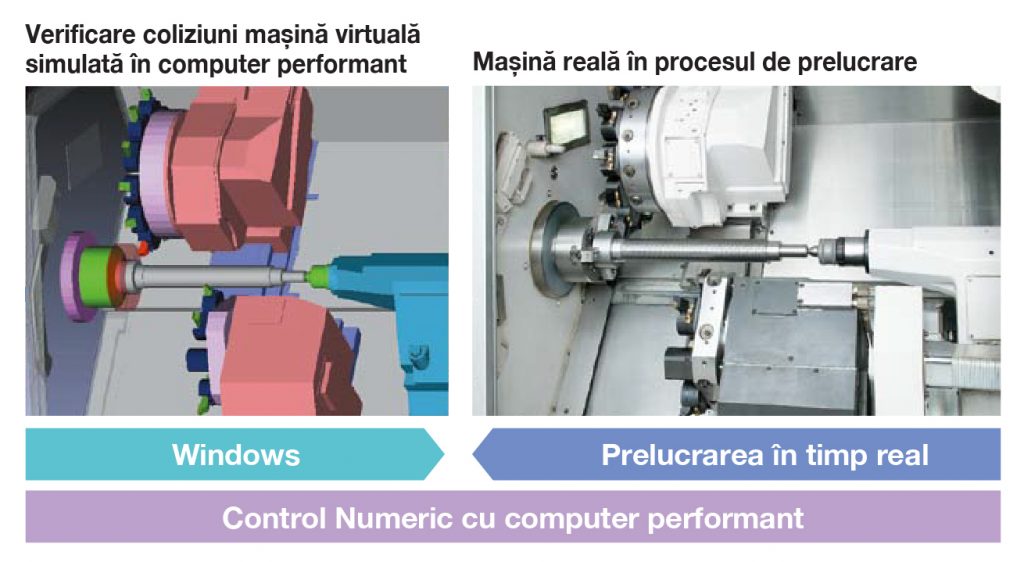 Control Numeric al mașinii în colaborare cu sistemul de operare WindowsTM