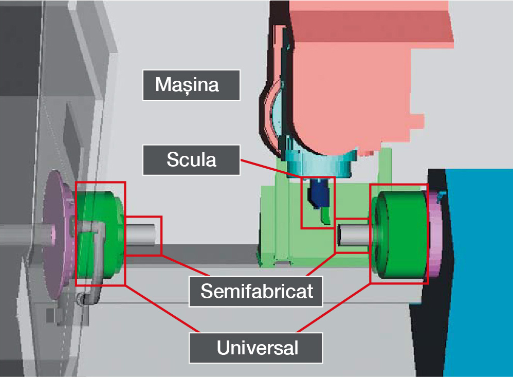 Modelare și simulare ușoară a mașinii CNC - Sistem anti-coliziune mașini CNC