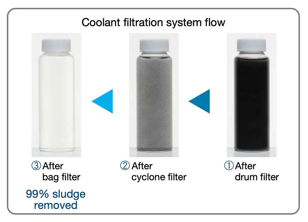 Filtrare rezervor fara depuneri in 3 trepte