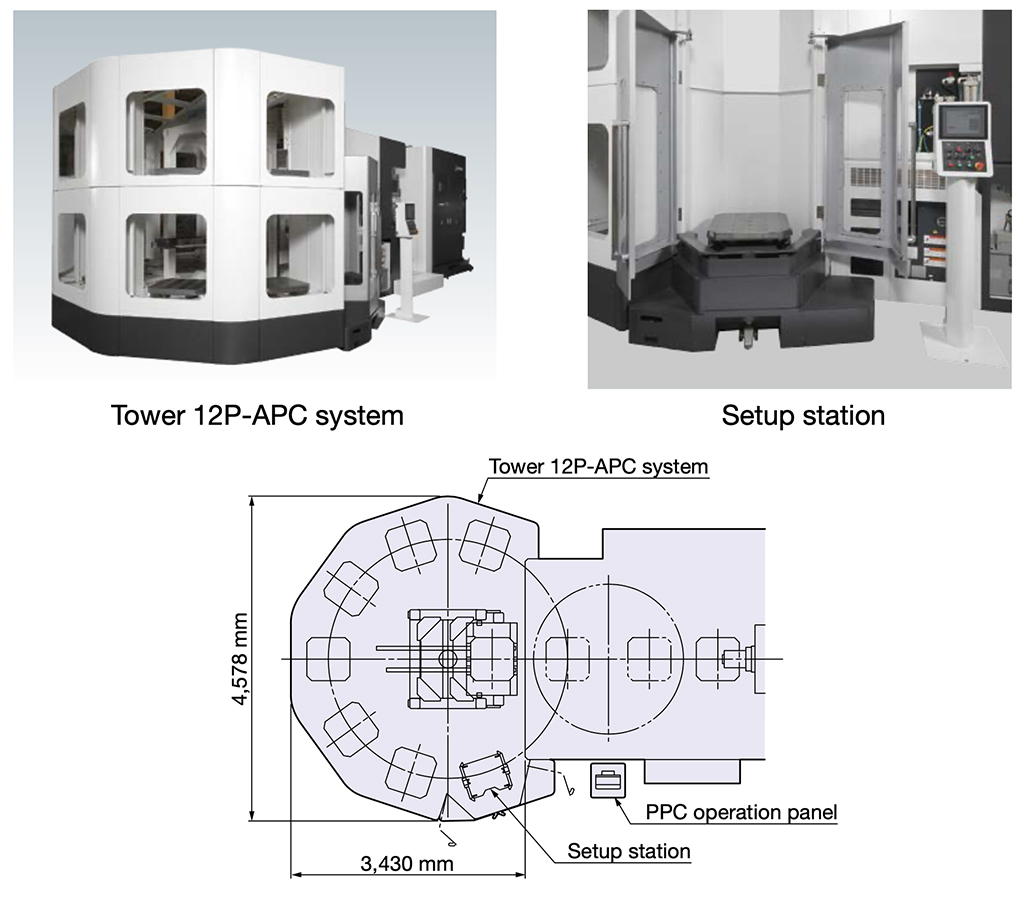 entru Orizontal OKUMA MA-600HIII - APC magazie turn de palete