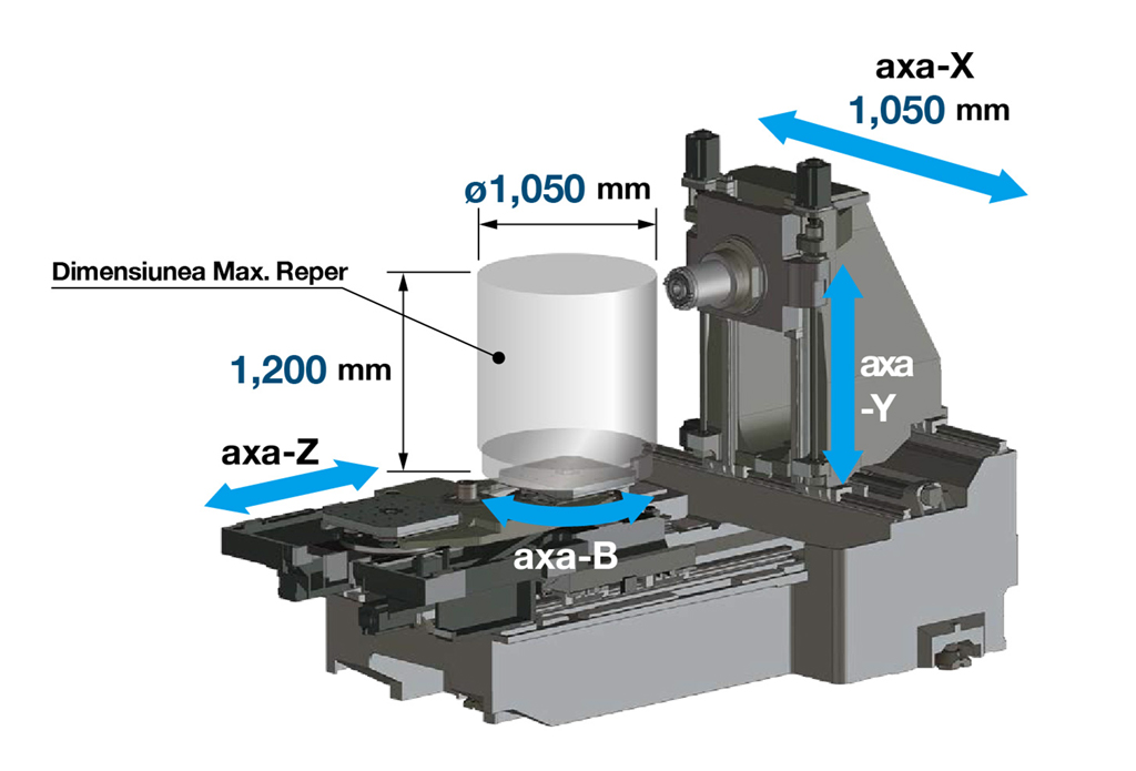 entru Orizontal OKUMA MA-600HIII - structura