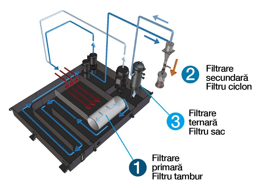 entru Orizontal OKUMA MA-600HIII - rezervor fara depuneri de reziduri