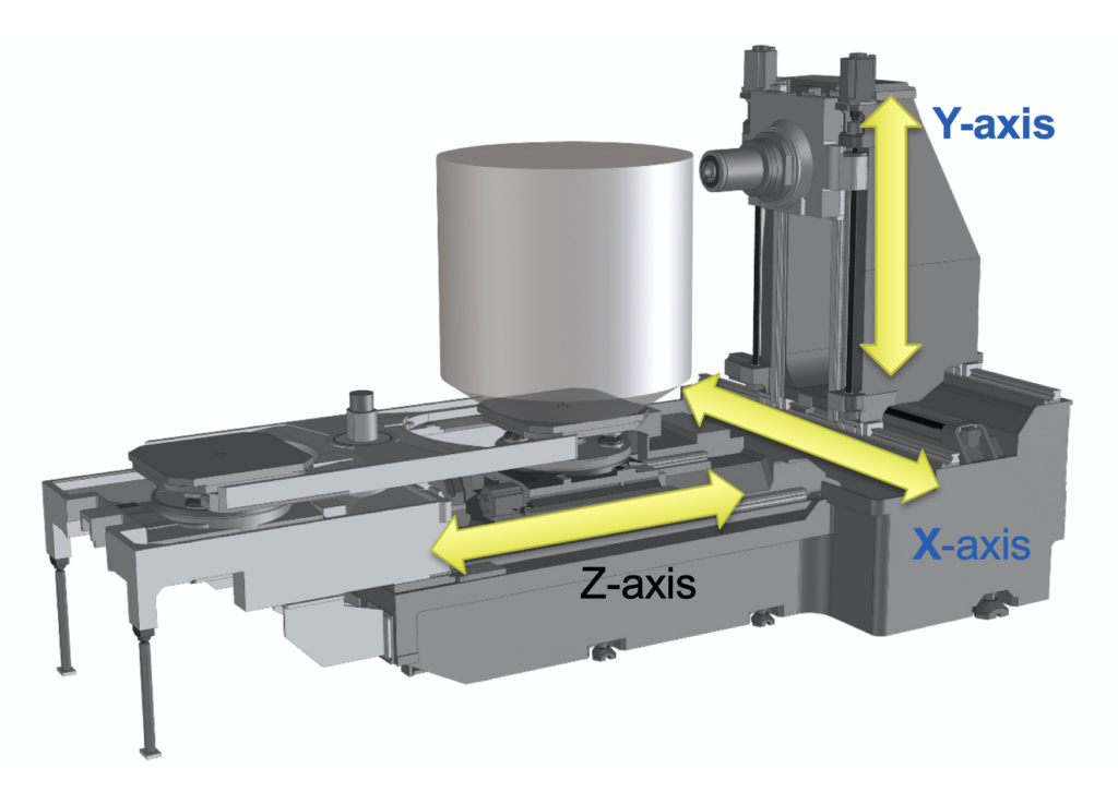 Curse Largi - Centru Orizontal OKUMA MA-8000H