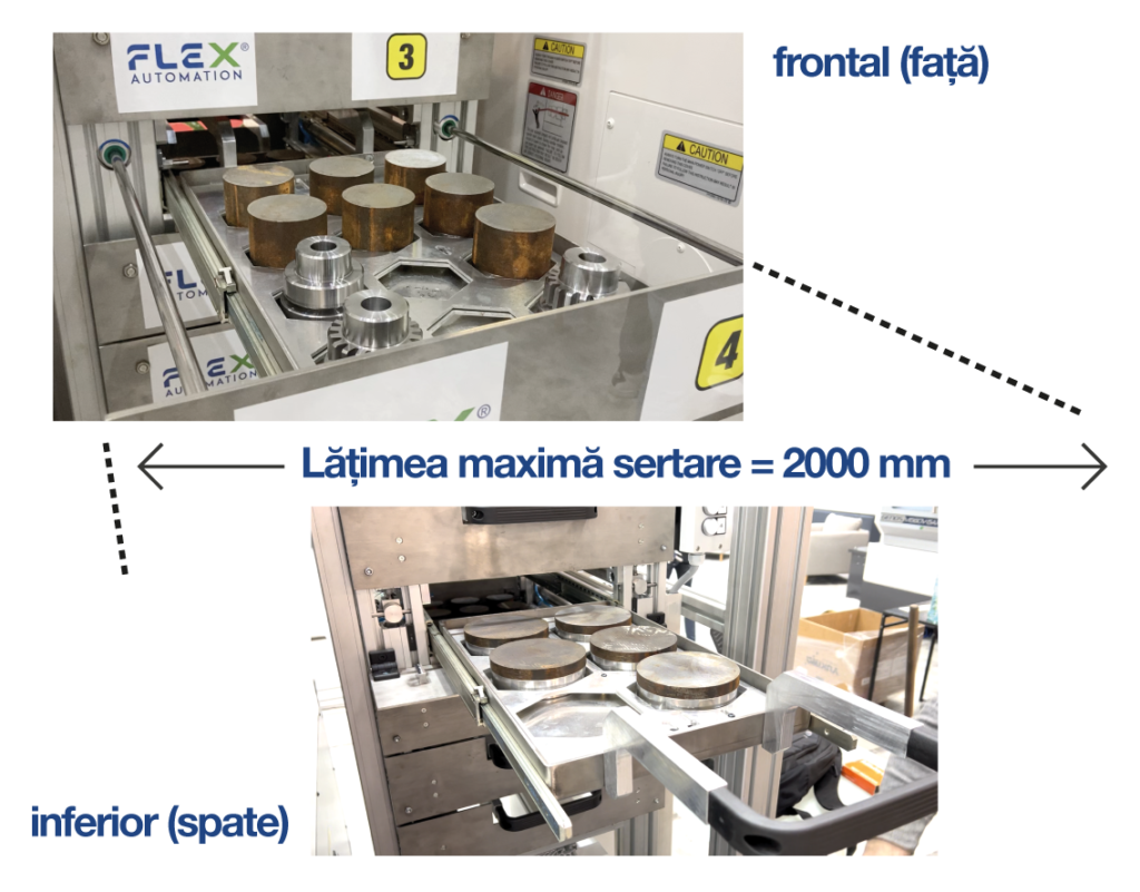 Dimensiuni sertare și alimentare manuală